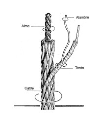 Cable De Acero 8 Mm