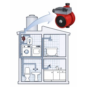 BOMBA GRUNDFOS PRESURIZADORA SILENCIOSA UPA 15-90