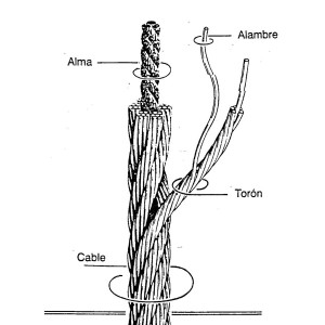 CABLE DE ACERO 4 MM